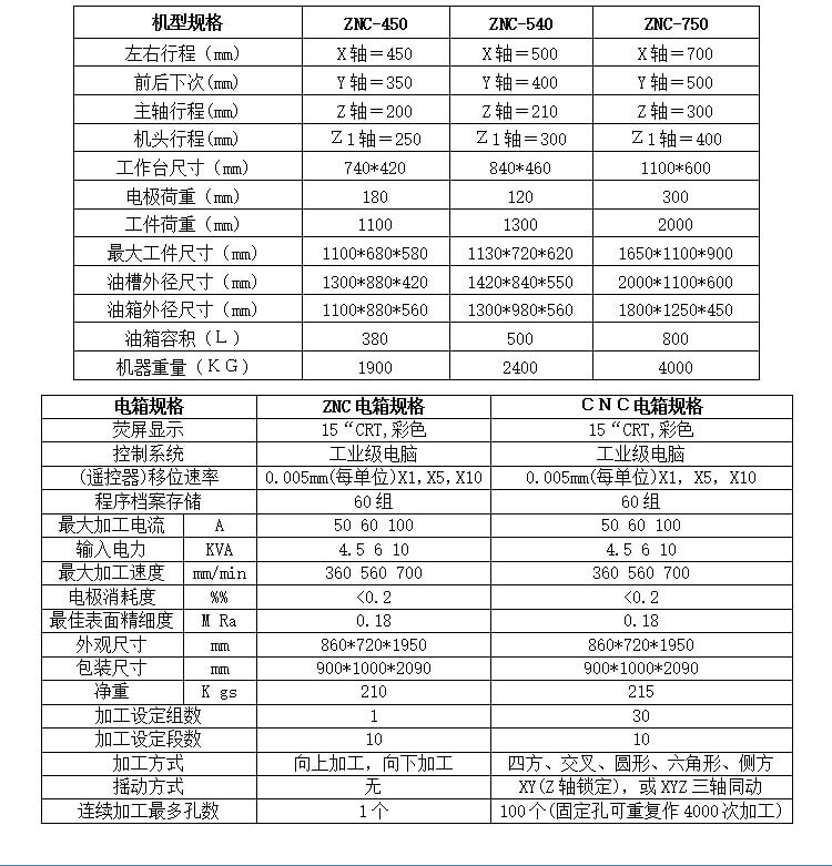 火花机